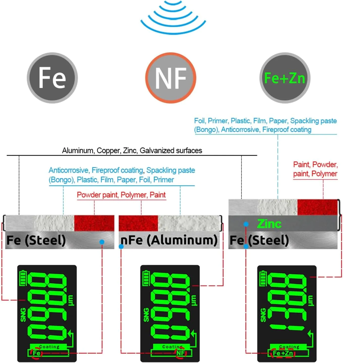 جهاز فحص الصبغ Mega ET330 - الصورة 2