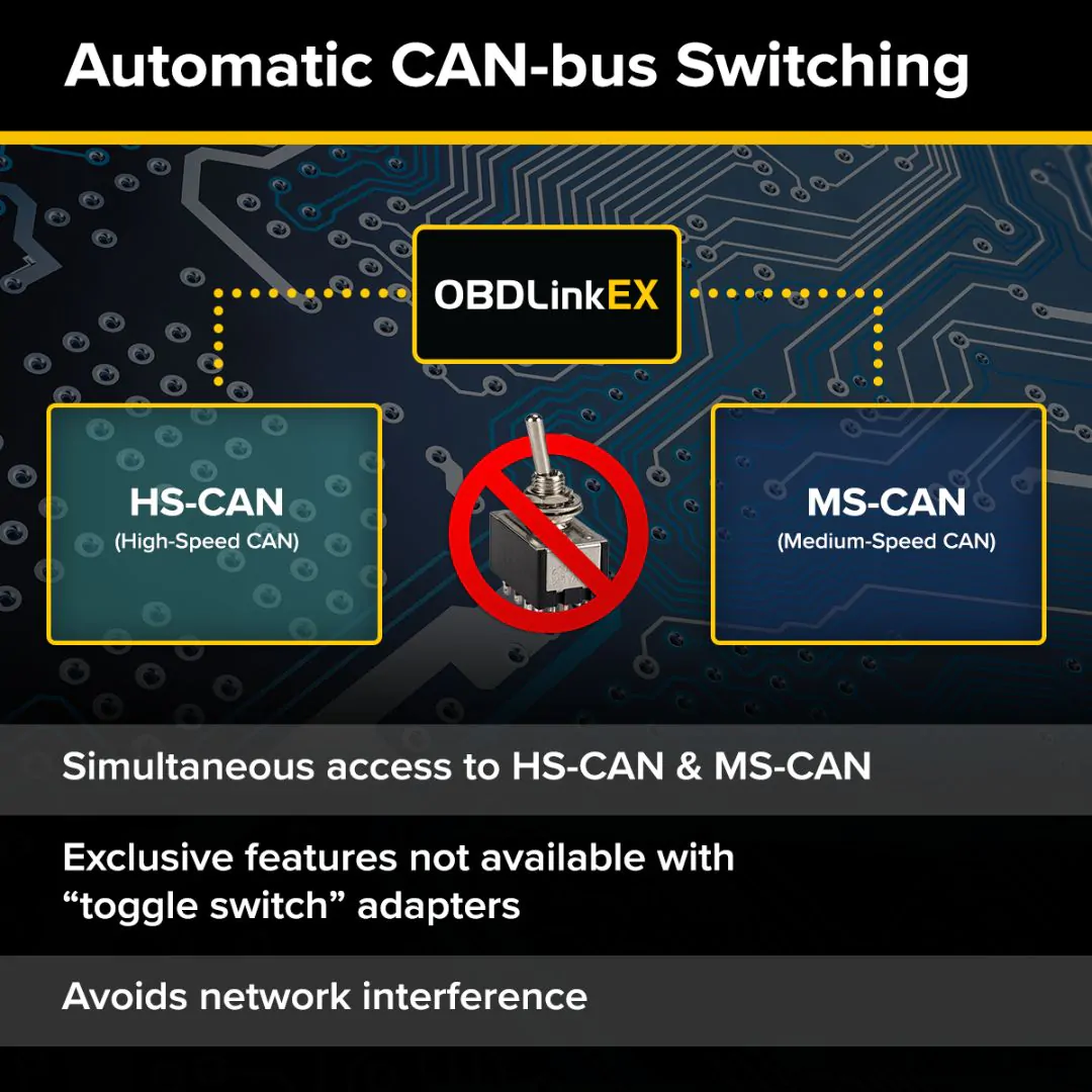 OBDLink EX – محوّل OBD2 USB مخصّص FORScan بتبديل MS/HS-CAN - الصورة 3